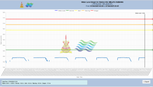 graph-report